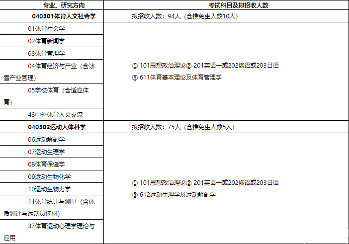 2018北體大碩士研究生招生簡(jiǎn)章