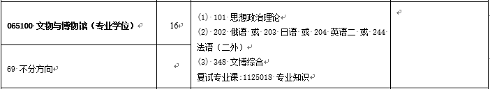 考研大數(shù)據(jù)
