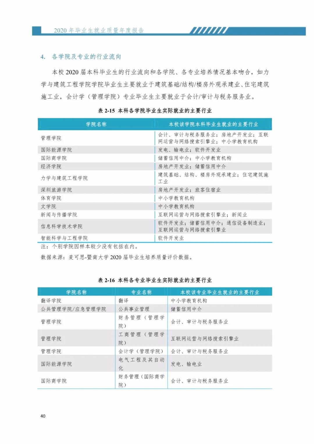 2020屆暨南大學畢業生就業質量報告！