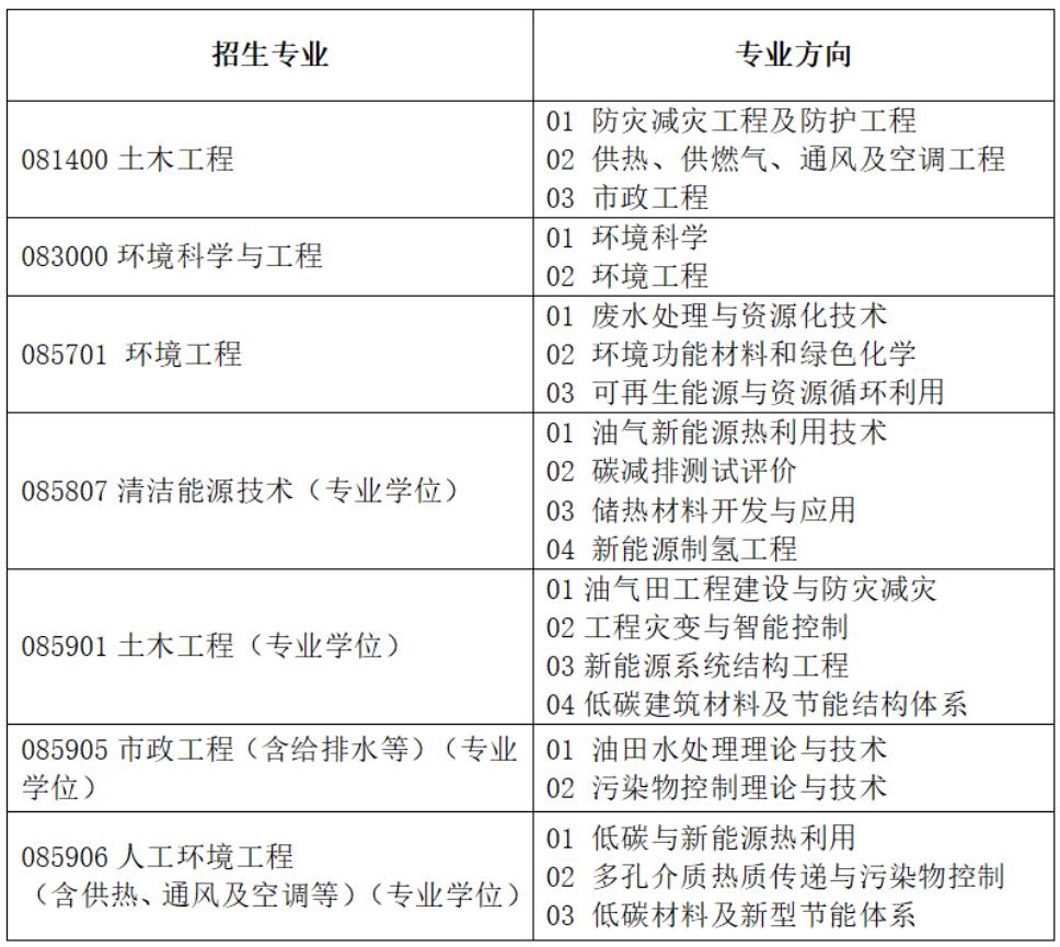 2025考研調(diào)劑：東北石油大學(xué)2025年土木建筑工程學(xué)院研究生調(diào)劑信息
